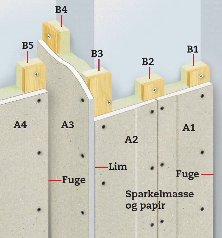 Varmveggsplater: Tegning Varmveggsplater: Tegning